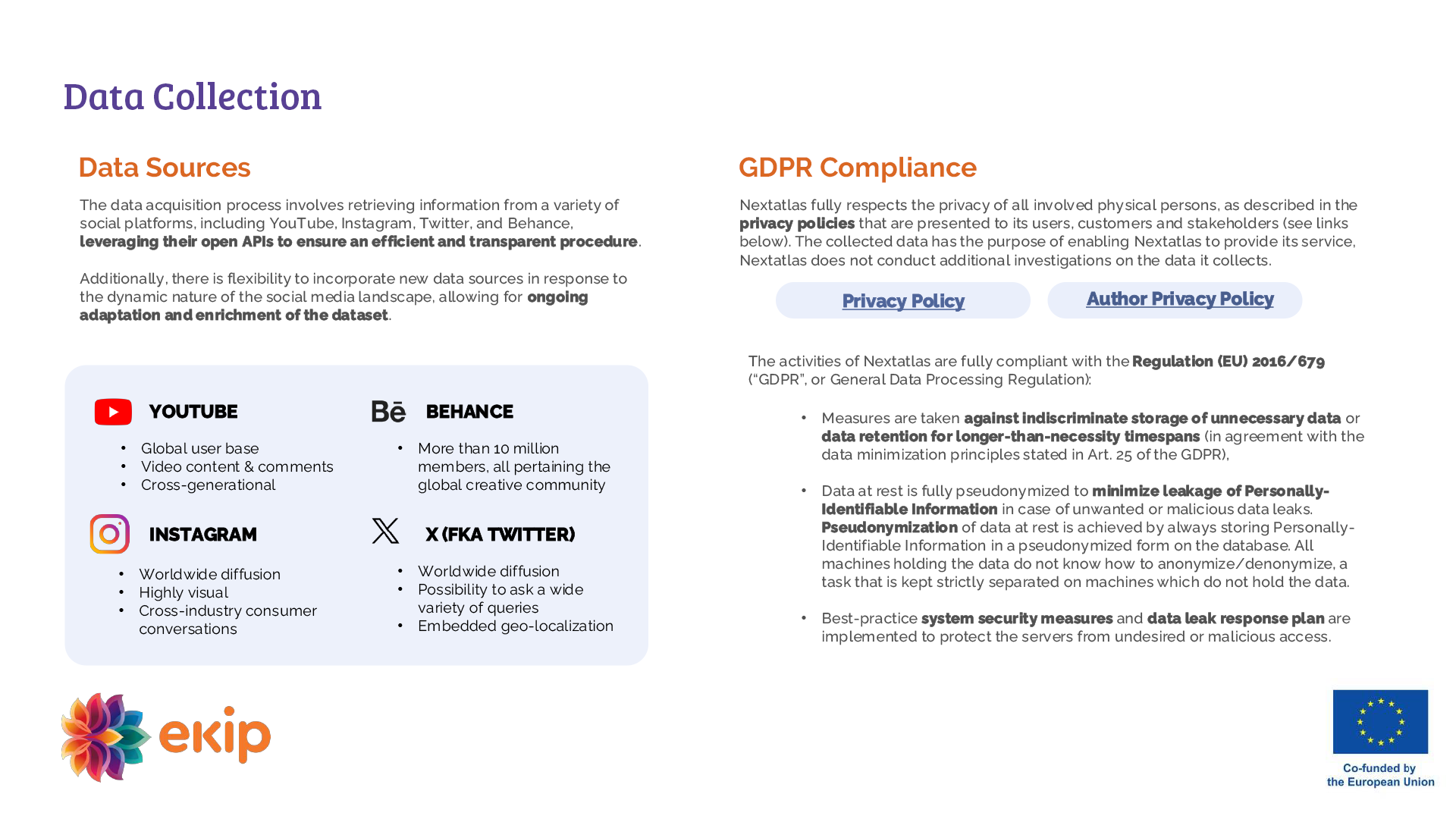 Infographic showing data collection sources for social media listening, including YouTube, Instagram, Behance and X, with GDPR compliance information.
