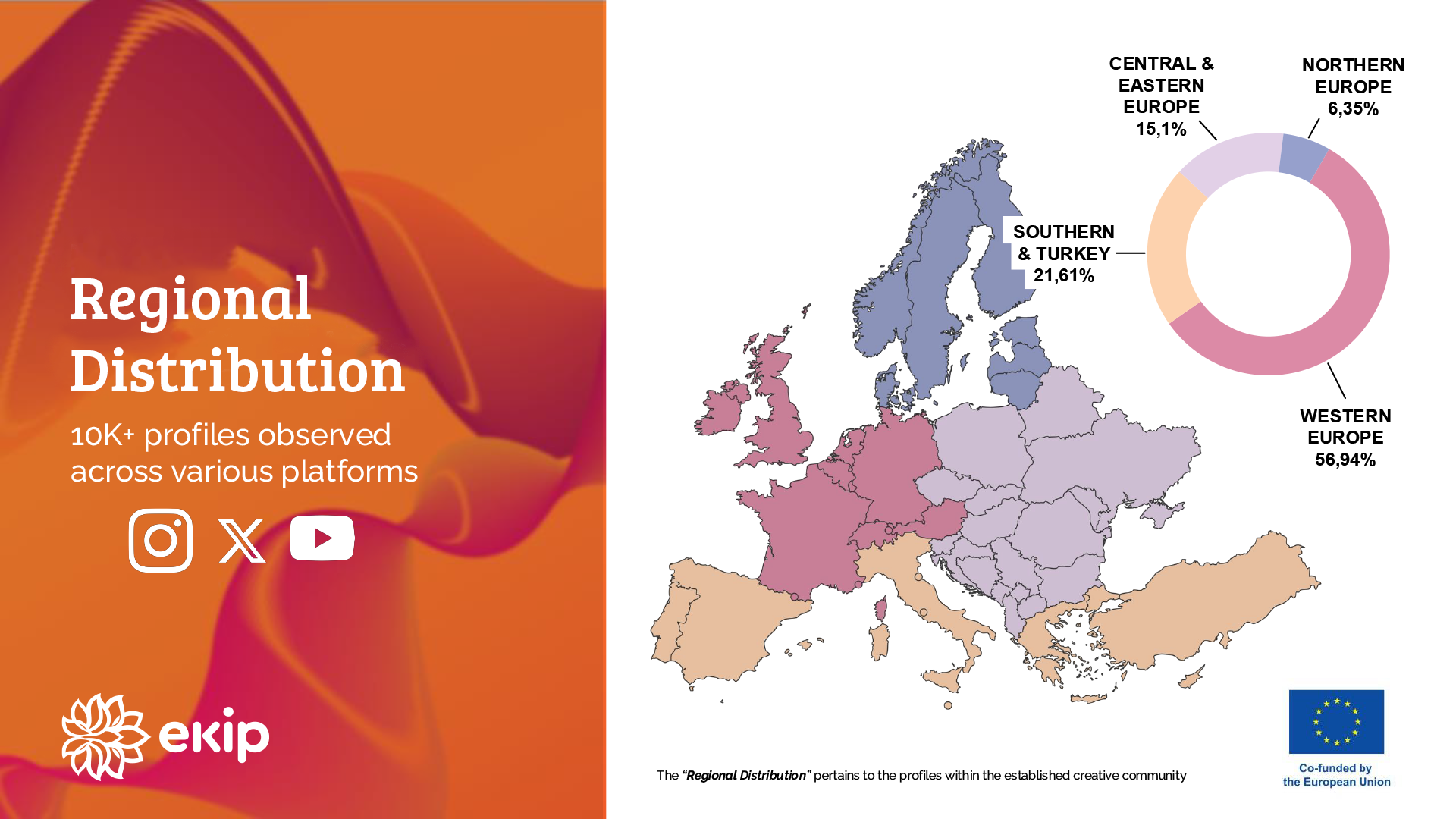 Map and chart showing regional distribution of over 10,000 creative industry profiles across Europe.